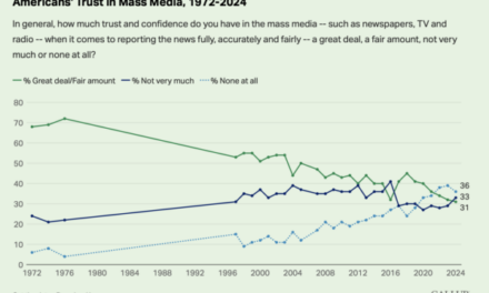 The Daily Chart: Information / Disinformation